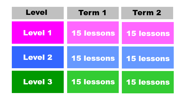 This image has an empty alt attribute; its file name is Lesson-LS-overview-1.png